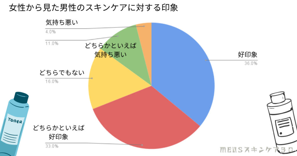 男が化粧水を使うのは気持ち悪い？これからは当たり前になります